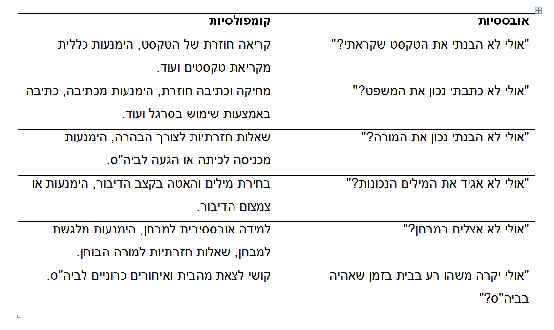 OCD עולה כיתה: אבחון וטיפול בהפרעה אובססיבית קומפו 1