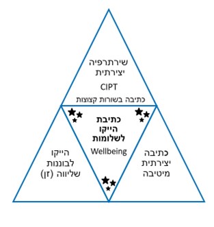 כתיבת הייקו לשלומות