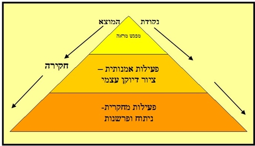 "האגו המעצב": בין איחוד ופירוד בציור דיוקן עצמי 1