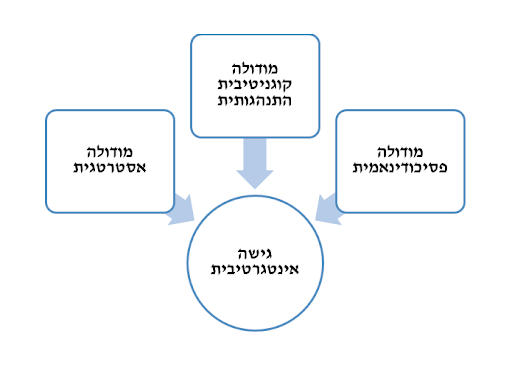 גישה אינטגרטיבית