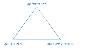 של מי הסבל הזה? על קליניקה פסיכואנליטית עם ילדים 2