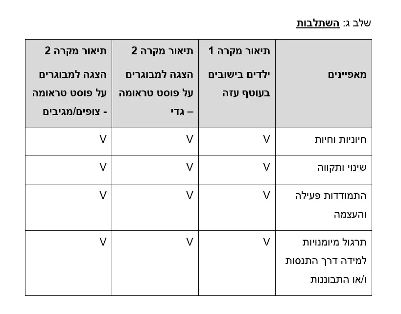 שלב ג: השתלבות