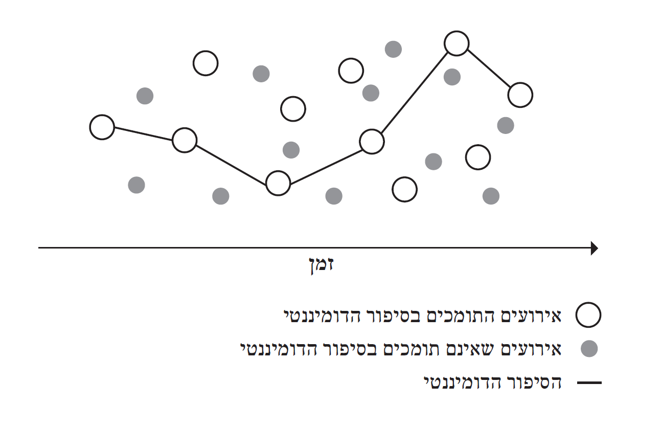 תלמידים מחפשים משמעות / בועז כהן 1