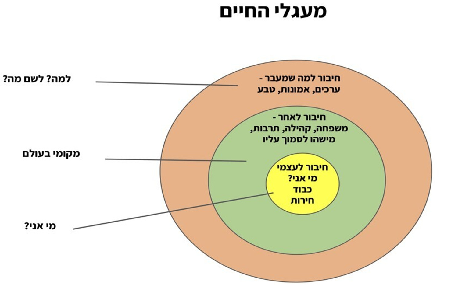 שילוב ליווי רוחני במערכת בריאות הנפש: מסקנות מפיי 1