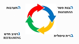 תכנית מג"ן – מוגנות, גבולות ונוכחות: מודל רב-ממדי  1