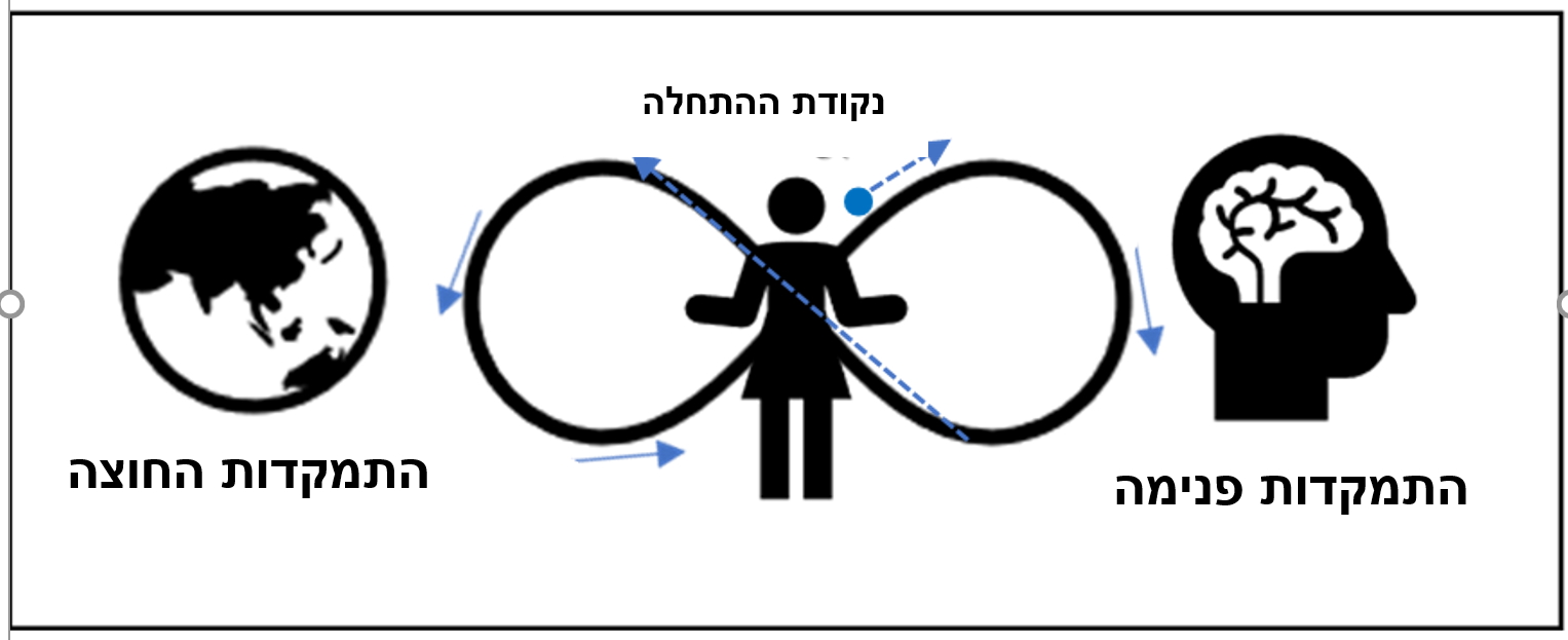 כנפיים של תקווה: מודל התערבות לצוותים חינוכיים - ה 1