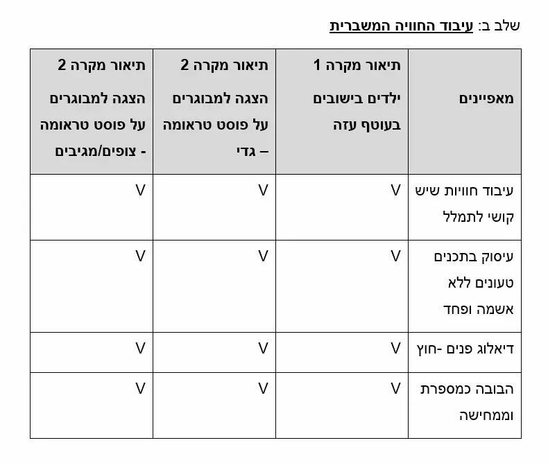 שלב ב: עיבוד החוויה המשברית