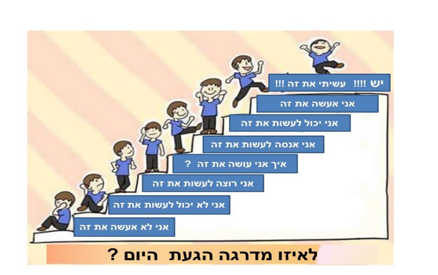 מעידה כשלב במודל מוטיבציוני