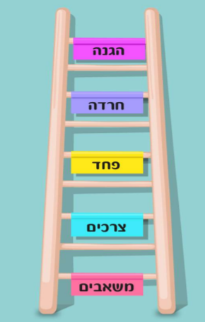 תרשים מודל הסולם