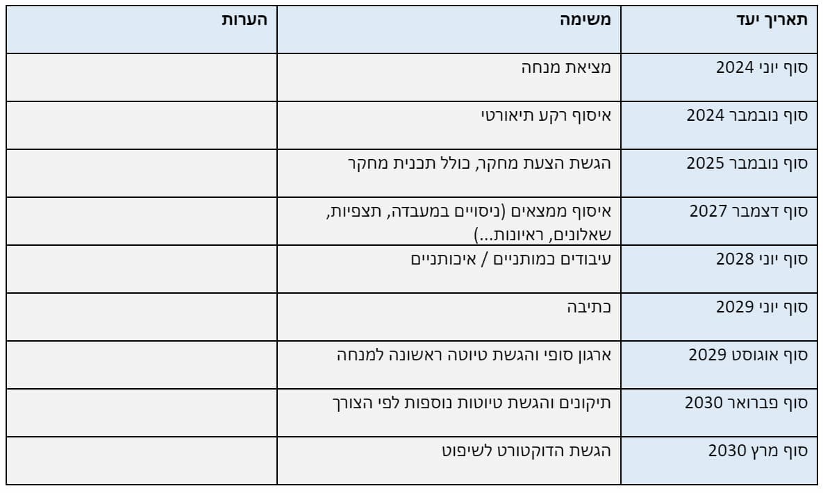 המקצוע - דולה של מחקרים: התמודדות אפקטיבית במרוץ ה 1