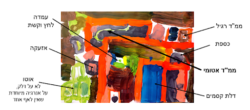 לגעת בסיפור הפנימי בילדות: יישום שיטה נרטיבית-חוו 2