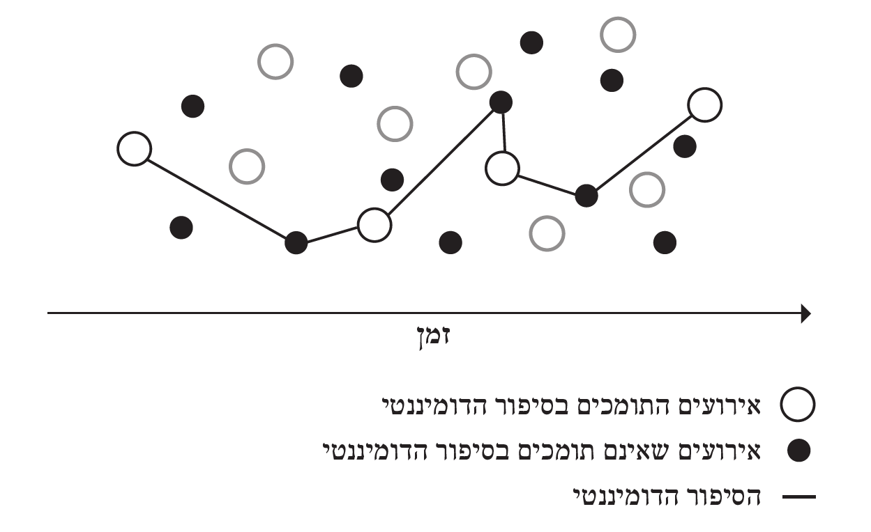 תרשים 2