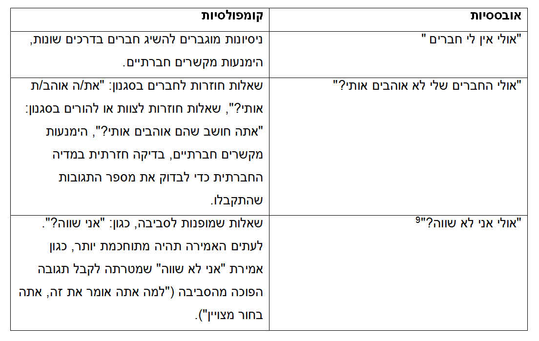 OCD עולה כיתה: אבחון וטיפול בהפרעה אובססיבית קומפו 2