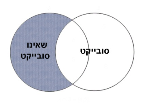 תרשים 3: מחוץ לתחום הסובייקט