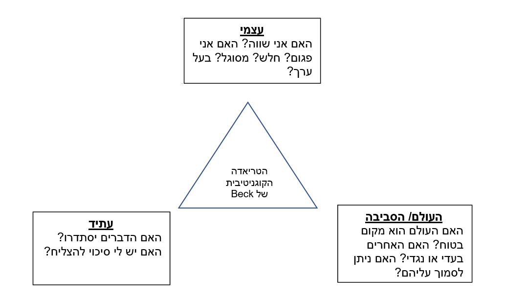 הטריאדה הקוגניטיבית של BECK