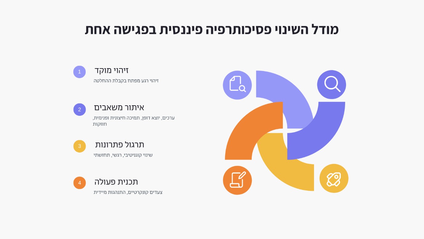 טיפול במפגש יחיד (SST) במסגרת פסיכותרפיה פיננסית כמ 1